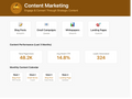 CONTENT MARKETING & COPYWRITING