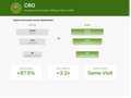 CONVERSION RATE OPTIMIZATION (CRO)