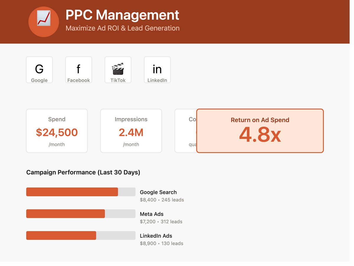 PAID ADVERTISING MANAGEMENT (PPC)