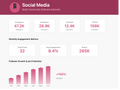 Social Media Management