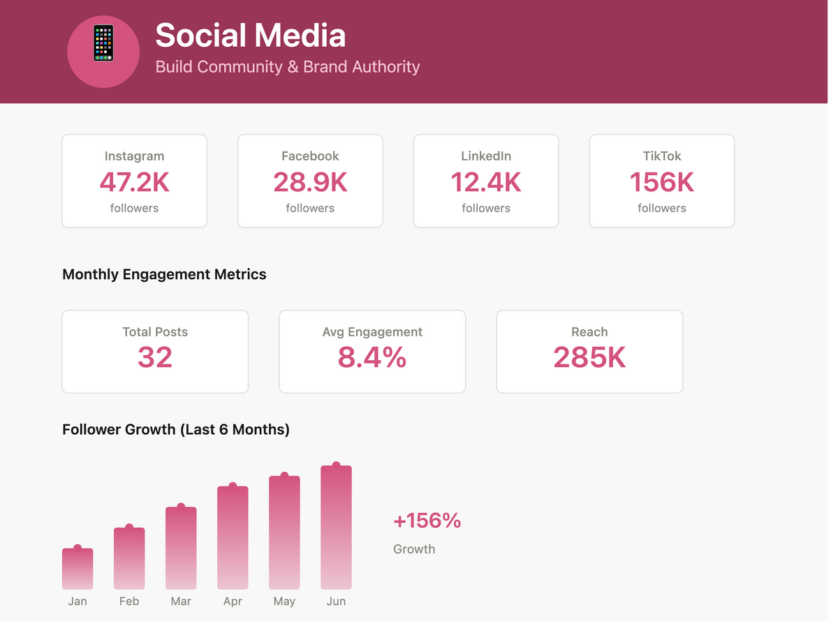 Social Media Management